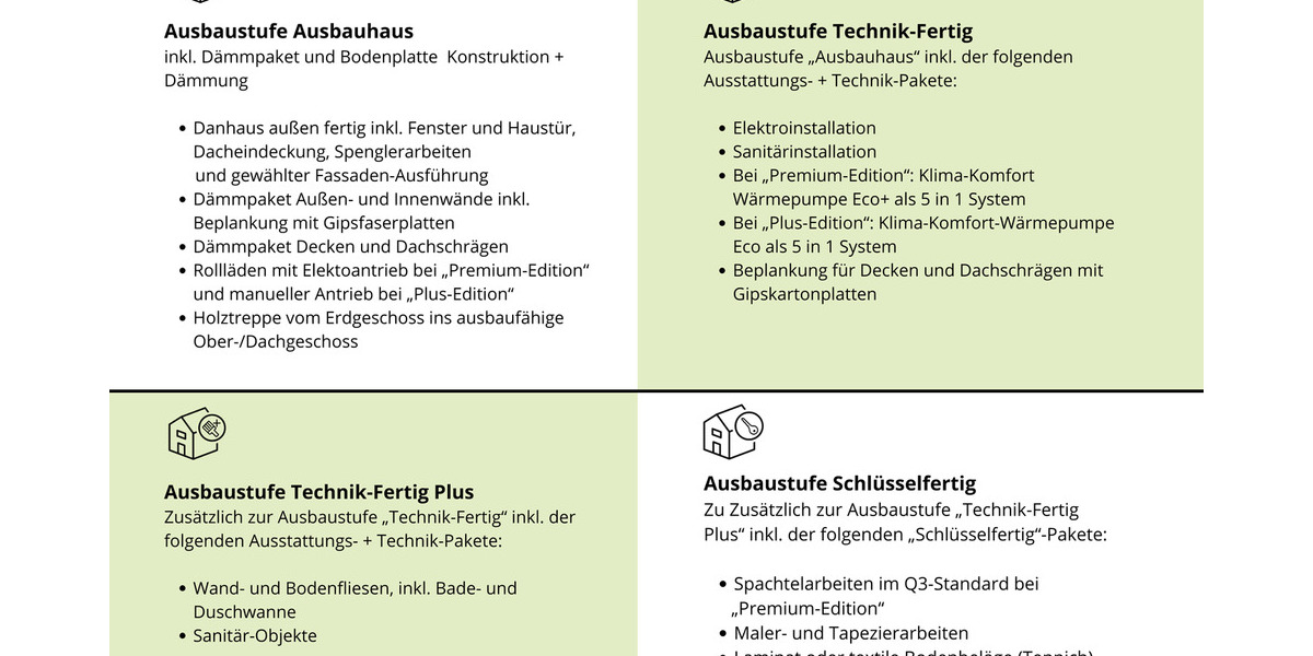 Mehrfamilienhaus, Wohnhaus Burscheid - 8 Zimmer, 198 m&sup2;, 524.500&euro; | Angebot:25835528