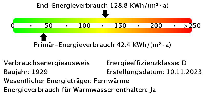 Erdgeschoßwohnung Essen Stadtbezirk IV - 2 Zimmer, 57 m&sup2;, 510&euro; | Angebot:26632416