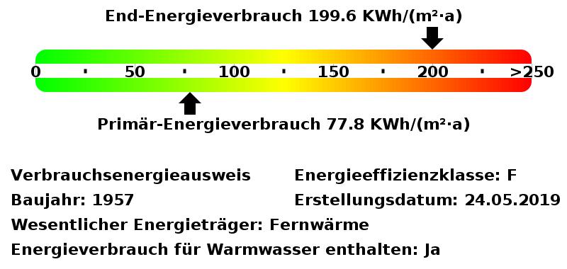 Etagenwohnung Essen Südviertel - 1 Zimmer, 40 m&sup2;, 465&euro; | Angebot:25320617