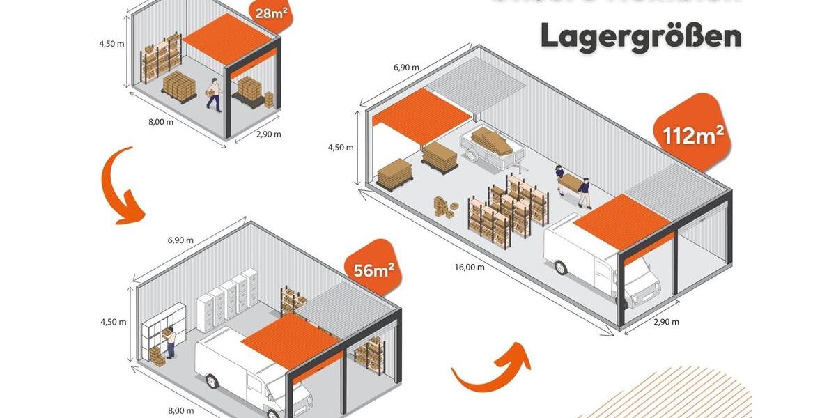 Gewerbeobjekt Hagen Hagen-Nord - 225&euro; | Angebot:18932923
