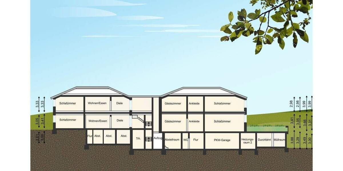 Etagenwohnung Hagen / Wehringhausen Wehringhausen - 3 Zimmer, 214 m&sup2;, 859.900&euro; | Angebot:25727318