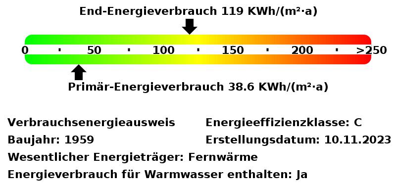 Etagenwohnung Essen Stadtbezirk IV - 2 Zimmer, 51 m&sup2;, 536&euro; | Angebot:26632725
