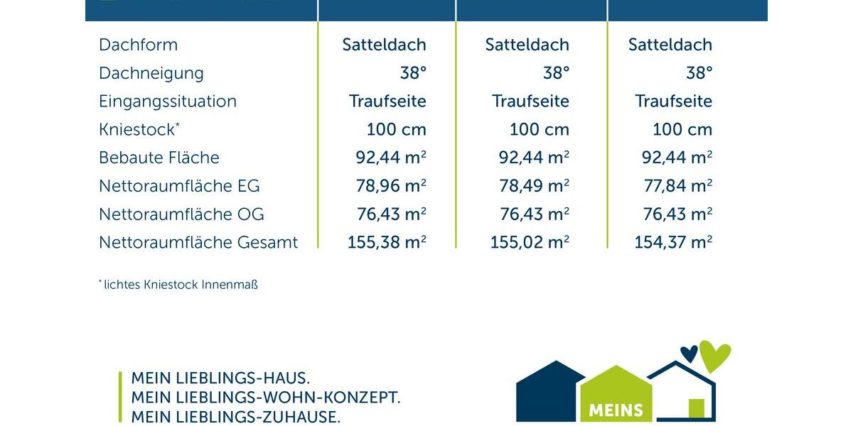 Einfamilienhaus Bochum Eppendorf - 4 Zimmer, 155 m&sup2;, 2.300&euro; | Angebot:24629826