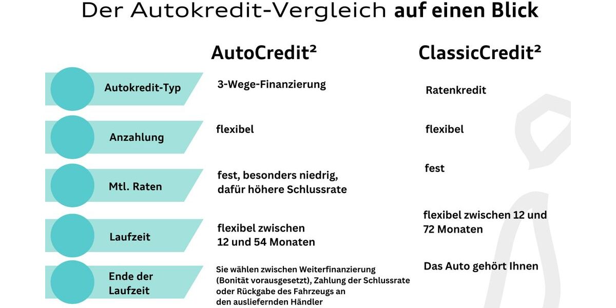 Skoda Kodiaq 18.190 km 47.970 &euro; Hilden 40721