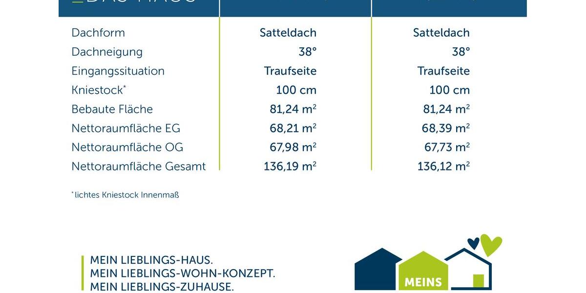 Einfamilienhaus Velbert - 6 Zimmer, 140 m&sup2;, 1.790&euro; | Angebot:26664346