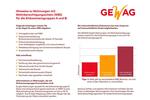 Dachgeschoßwohnung Remscheid Reinshagen - 2 Zimmer, 53 m&sup2;, 302&euro; | Angebot:26181323